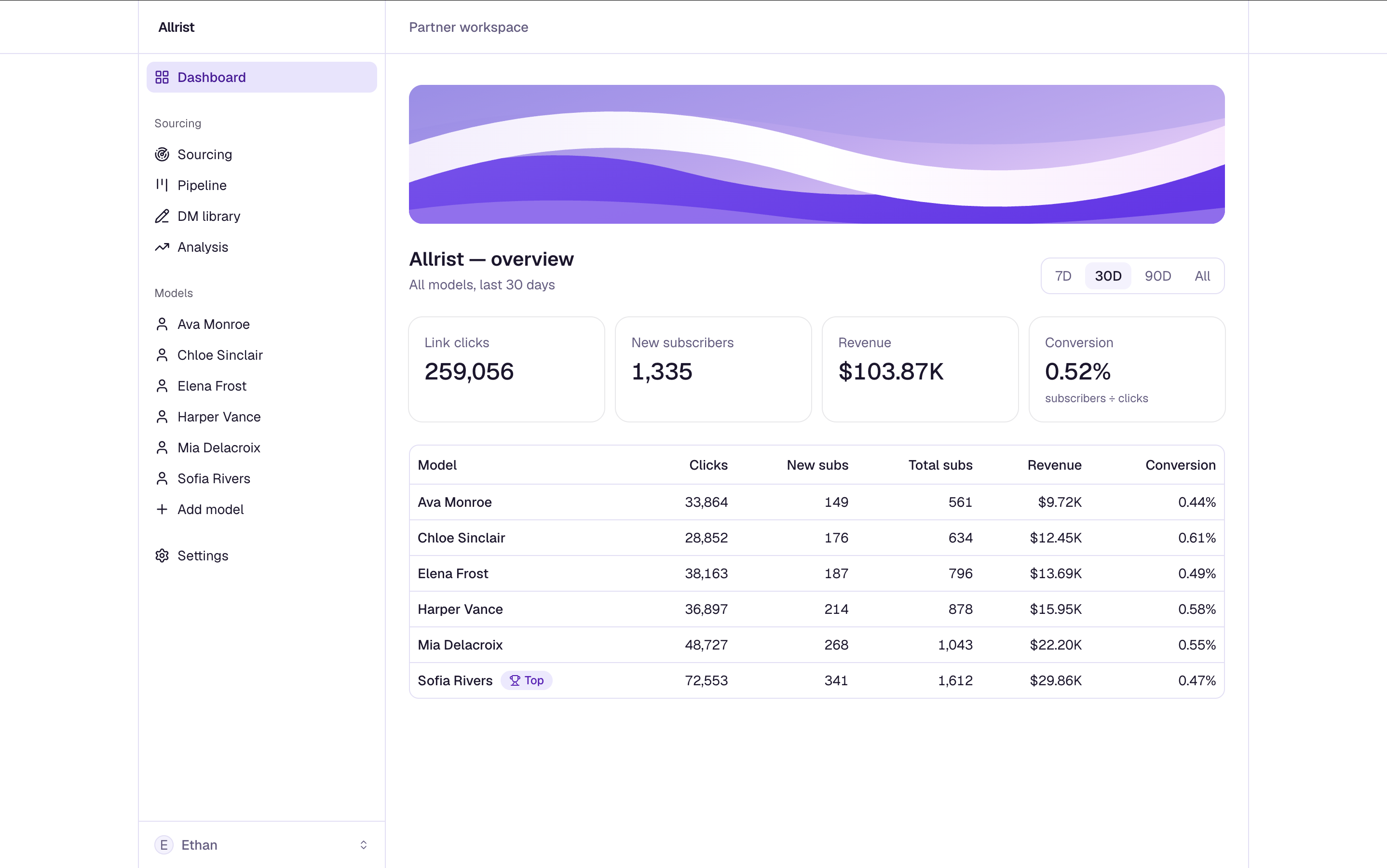 TrafficOS dashboard